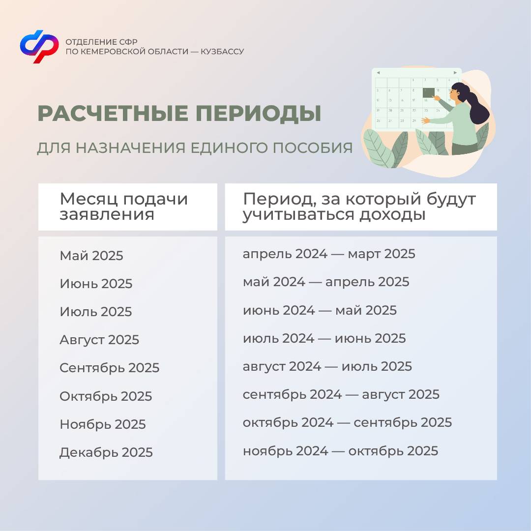 Расчетные периоды для назначения единого пособия