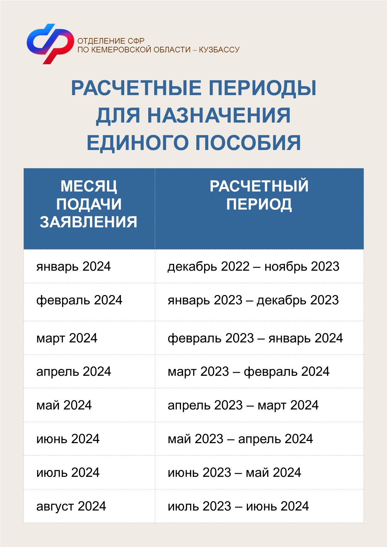 Единое пособие в 2024 году: выплаты и периоды расчетов