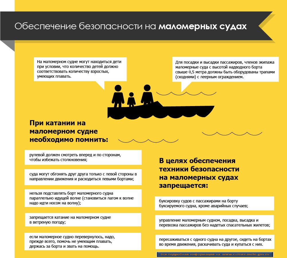 Обеспечение безопасности на маломерных судах
