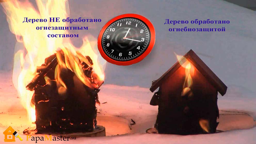 Профилактика – лучшее средство защиты